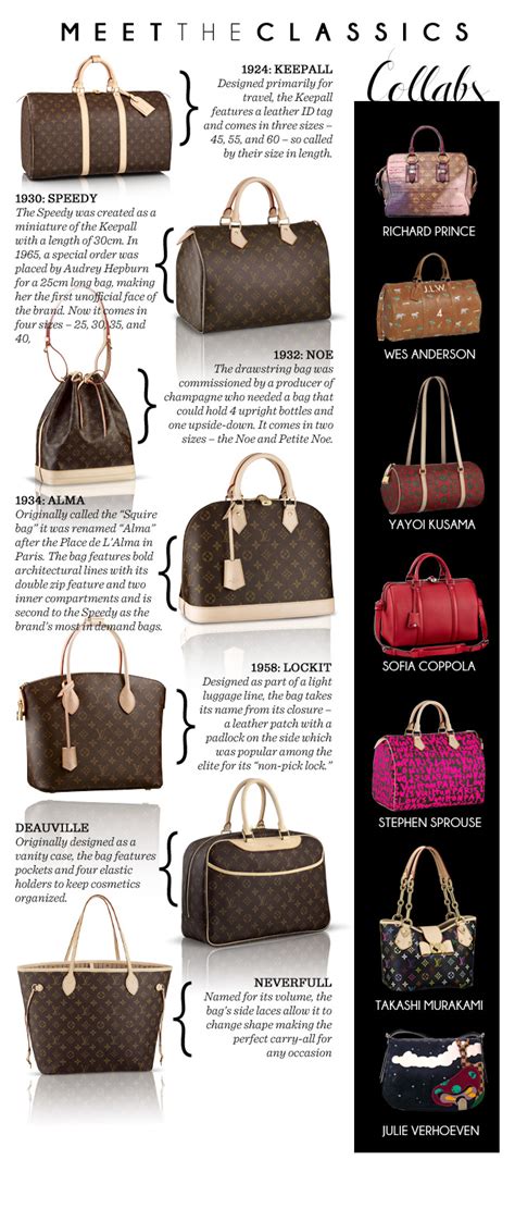 louis vuitton bag names and pictures|louis vuitton handbag style names.